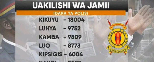Number Of Police Officers Per Tribe In National Police Service